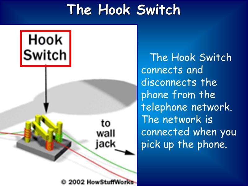 The Hook Switch    The Hook Switch connects and disconnects the phone
